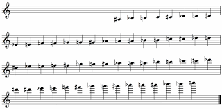 alto saxophone fingering chart g4 8notes com