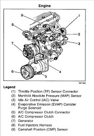 Car fusebox and electrical wiring diagram. Pontiac Sunbird Engine Diagram Var Wiring Diagram Bare Rotate Bare Rotate Europe Carpooling It