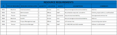 Process, identification, reduction, risk register, and approval. Resource Requirements Template Excel Download Free