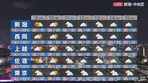 UX新潟テレビ21 - News update