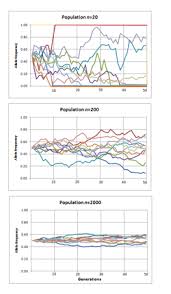 Microevolution Wikipedia