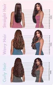 The hair length chart is just a way to help you figure out what kind of hairstyle looks best on your face, but it won't make if you don't have naturally curly hair, your hair may look its natural full length. Crpzsqaznwgzam