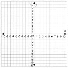 What Is A Horizontal Axis And Vertical Axis Quora