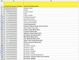 Relevant Accounting Services Charting Your Accounts