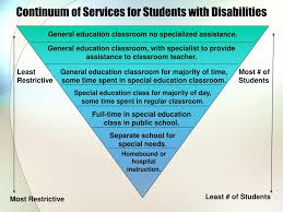 Ppt Children With Special Needs Powerpoint Presentation