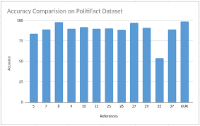 Fake News Detection System Using Featured-Based Optimized MSVM  Classification