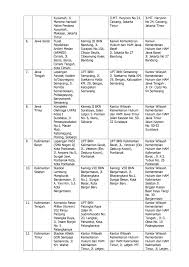 Selanjutnya seleksi cpns 2019 akan dialnjutkan pada tahap tes skb yang akan direncanakan dimulai pada tanggal 25 maret 2020. Pengumuman Hasil Skd Cpns Kemenkumham Sumsel 2018