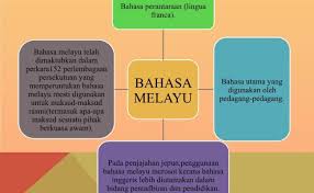 Kedudukan bahasa melayu dalam perlembagaan malaysia. Peruntukan Utama Dalam Perlembagaan Malaysia Cute766