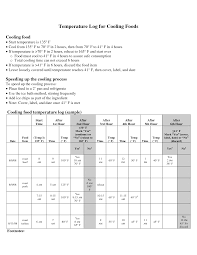 Haccp Plan Template Food Safety Temperature Log Http Www Docstoc Com Docs 102699721 Food Safety Food Safety And Sanitation Food Safety Temperatures