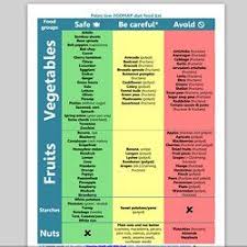 Http Speechfoodie Com Low Histamine Food List Pdf Low Histamine Foods Food Lists High Histamine Foods