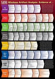 Sans Digital Forensics And Incident Response Poster Computer Basics Computer Forensics Computer Security