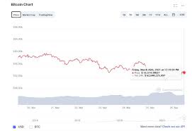 Nigeria's crackdown on bitcoin echoes global crypto conundrum. Nigeria S Clarification On The Crypto Ban Pushes The Price Of Cryptocurrencies Higher