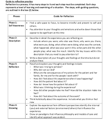 First of all, they will see what successes and failures the student experiences in the internship. Reflection Journal For Nursing Student That Will Chegg Com