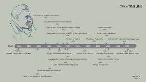 Friedrich Nietzsche Timeline Nietzsche Friedrich Nietzsche Timeline