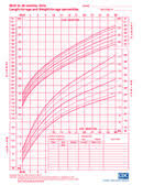 kids its our future baby girl weight chart by month