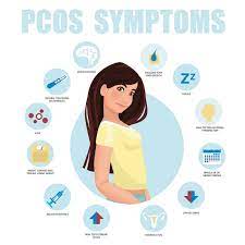 Ovarian cancer cells can spread to other parts of the body to form secondary cancers, in a process called metastasis. The Ovaries Queensland Health