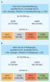 Eindeutig Uneindeutig