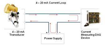 You have to create a current loop comprising of a voltage source (10v to 30v d.c. Fundamentals System Design And Setup For The 4 To 20 Ma Current Loop Ni