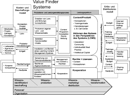 Watch union budget 2020 speech on live tv. Die Betriebswirtschaft Des Wissensmanagements In Unternehmen Springerlink