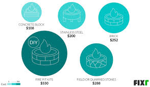 2020 Fire Pit Costs Cost To Build A Fire Pit