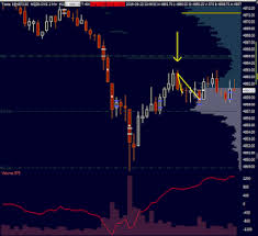 e mini futures trading september 2016