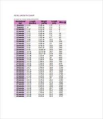 Pregnancy Fetal Weight And Length Chart Twin Pregnancy Fetal