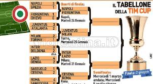 Di seguito anche il tabellone generale. Coppa Italia Il Tabellone Completo Dei Quarti Strada In Salita Nella Parte Dei Viola