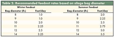 Silage Bags Remain Popular As A Storage Option Hay And