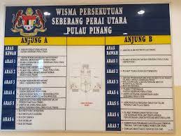 Senarai alamat, no telefon dan laman web jabatan pendidikan negeri. Wisma Persekutuan Seberang Perai Utara Senarai Jabatan Jabatan Kerajaan Yang Menghuni Wisma Persekutuan Seberang Perai Utara Facebook