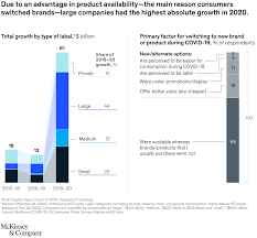 Severe covid cases and deaths declined rapidly. Coronavirus Business Impact Evolving Perspective Mckinsey