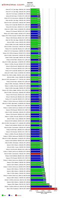 Cpu Comparison Chart Daily Use Benchmark Intel Vs Amd Speed