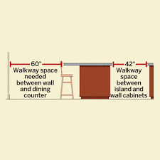There's nothing wrong with going a little higher with the wall cabinets. All About Kitchen Islands This Old House