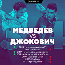 Но в финале великолепному медведеву противостоит легендарный новак джокович. Ad8hbheioywm9m