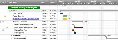 Save Time On Project Planning 4 Tools For Product Managers