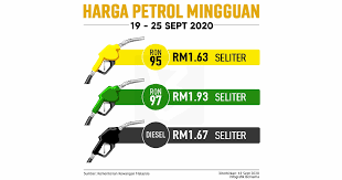 Kaedah pembayaran program subsidi petrol. Harga Minyak Terkini September 2020