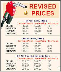 The petrol prices in hyderabad saw a sudden hike for the past three days, with prices rising from rs. The Tribune Chandigarh India Main News