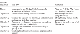 The role of myipo at present intellectual property corporation of malaysia. The Role Of Budget Speech A Malaysian Government Study Emerald Insight