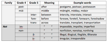 Mark Weakland Literacy Blog