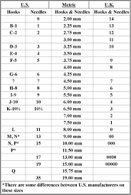 Conversion Table For Yarn Count