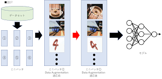 機械学習 入門コースの決定版!機械学習エンジニアを目指すならcodexa（コデクサ）