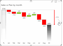 top features of zebra bi custom visuals for power bi zebra