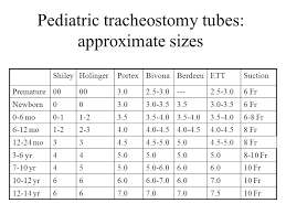 Bivona Trach Size Chart Www Bedowntowndaytona Com