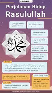 Silsilah nabi muhammad saw (silsilah sampai adnan). Rasulullah Lahir Dari Keluarga Mulia Republika Online