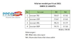 Smkn 43 jakarta jurusan apa saja. Smk Negeri 22 Jakarta Official Website
