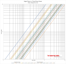 Symbolic Kw Watt Conversion Chart Watts Led Conversion Chart