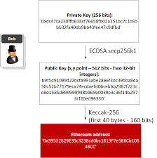 You know the difference between the types of. Creating Ethereum Wallets In Go