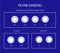Diamond Grading Labs Which Ones To Avoid Frank Darling