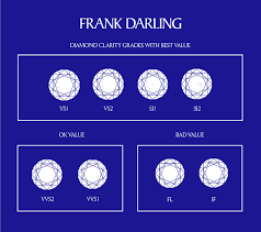 diamond grading labs which ones to avoid frank darling