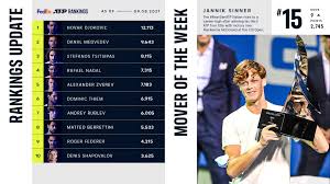 2019 gewann er als bisher jüngster und am niedrigsten platzierter spieler die next gen atp finals der besten spieler unter 21. Lfsjktjp42hhtm