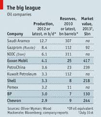 The global oil industry - Supermajordämmerung | Briefing | The Economist